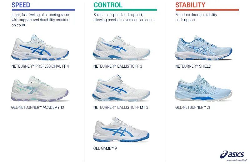 Types of ASICS Netball Shoes