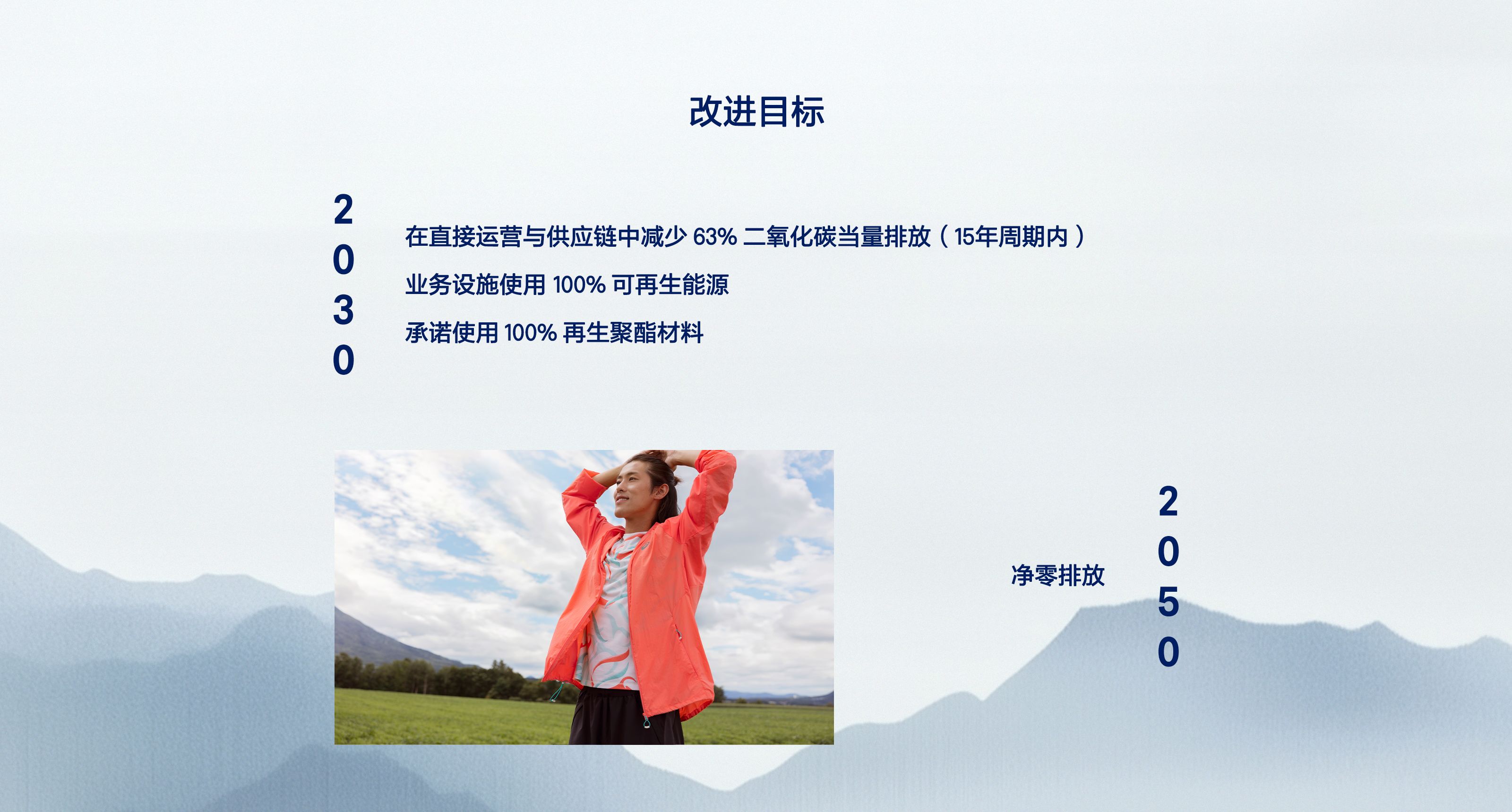 SS25 Sustainability LP
