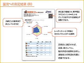 個人のフィードバック