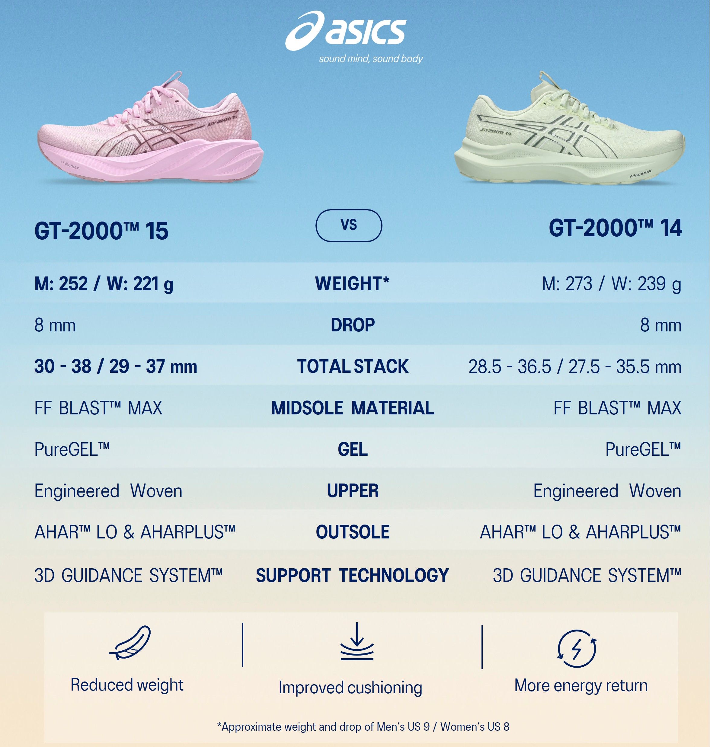 GT-2000 4 s GT-2000 15 Comparison table