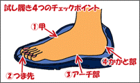 select - フィット感を綿密にチェック・1-甲は・・・