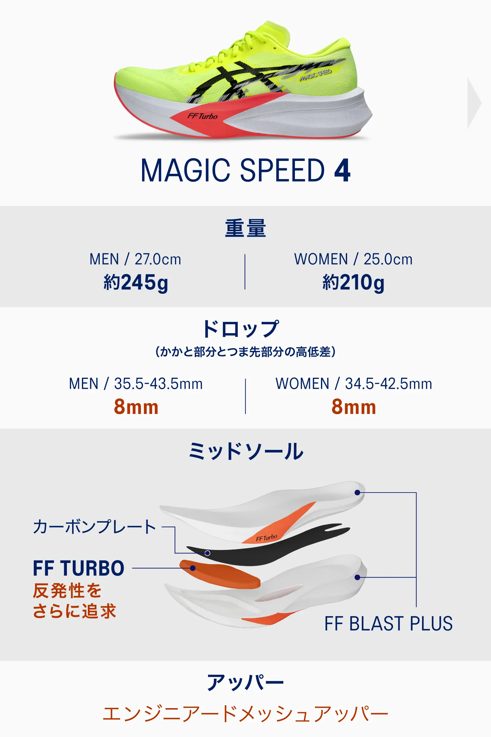 MAGIC SPEED 4 vs. MAGIC SPEED 3 比較表