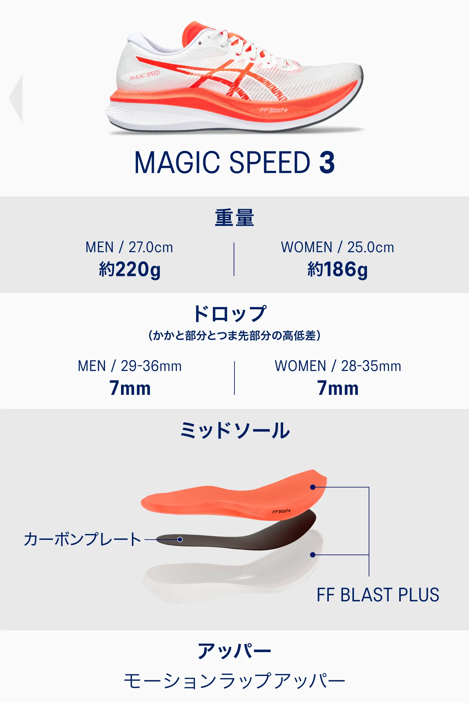 MAGIC SPEED 4 vs. MAGIC SPEED 3 比較表