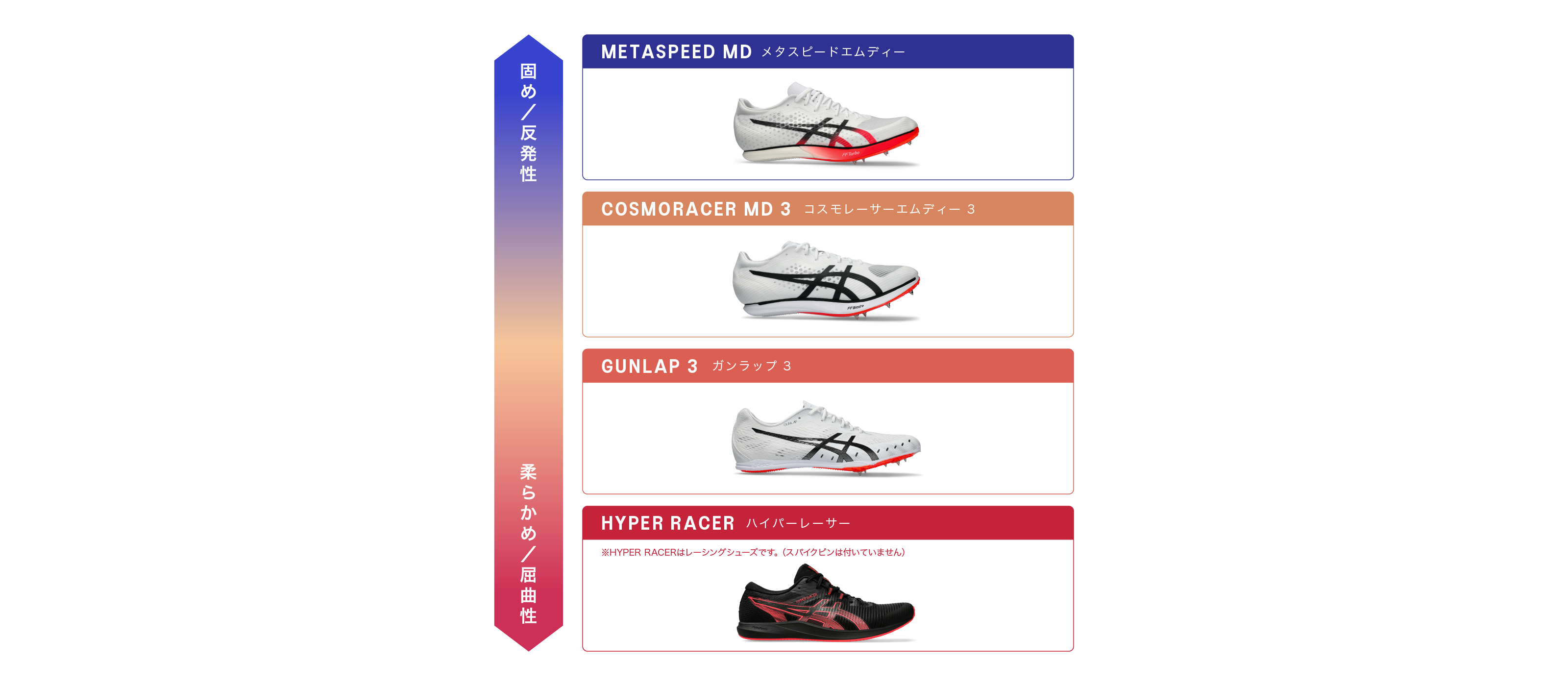 部活生応援！はじめての陸上競技・陸上スパイクの選び方｜アシックス公式