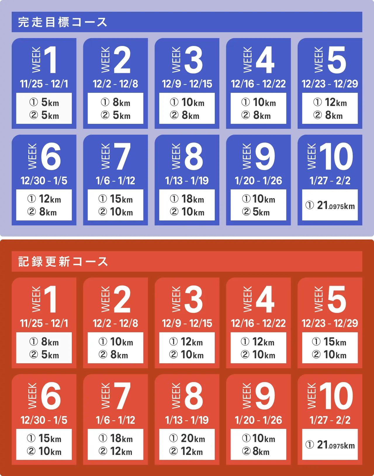 参加者限定バーチャルレース