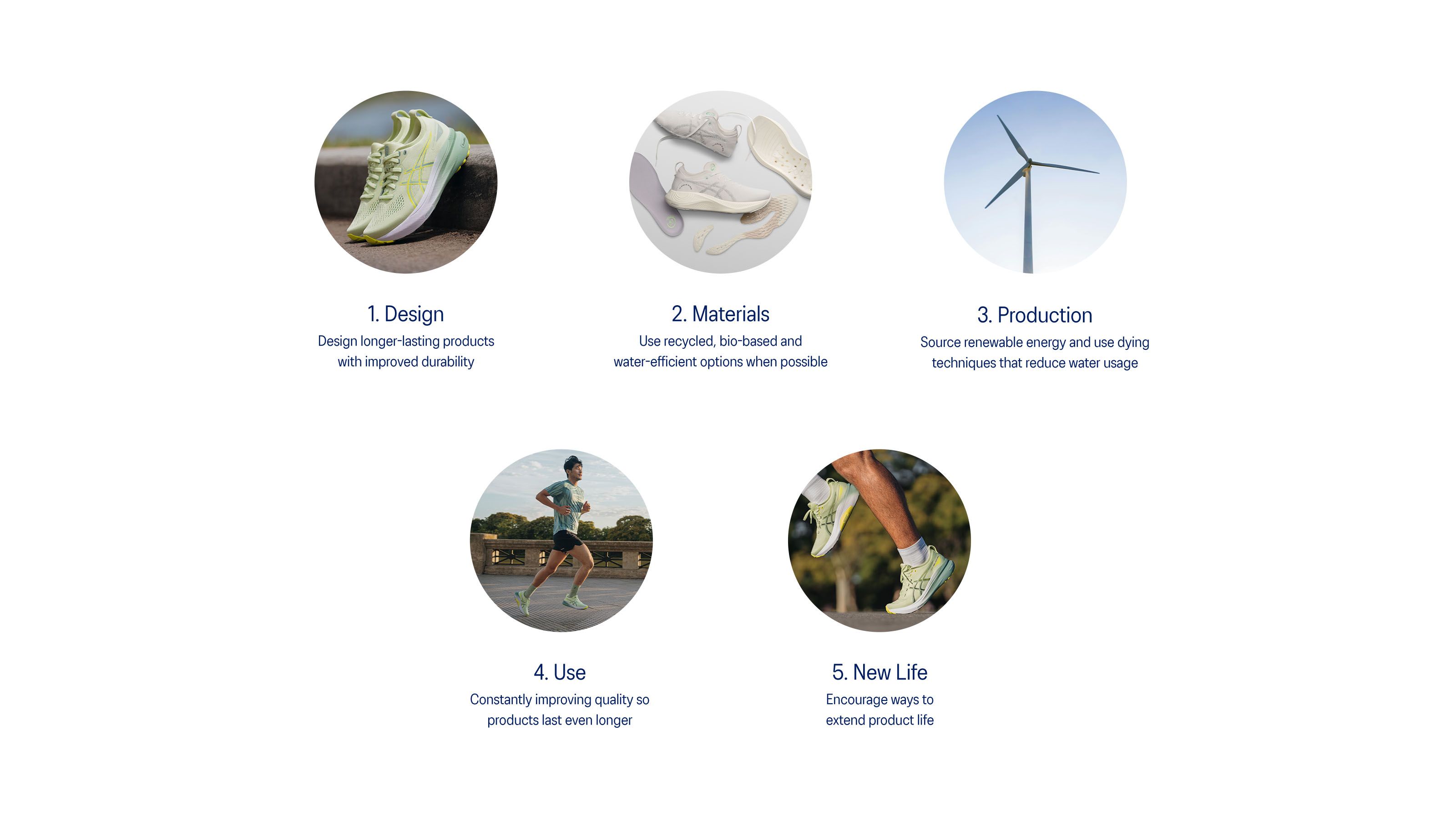 The 5 Stages of Circularity at ASICS