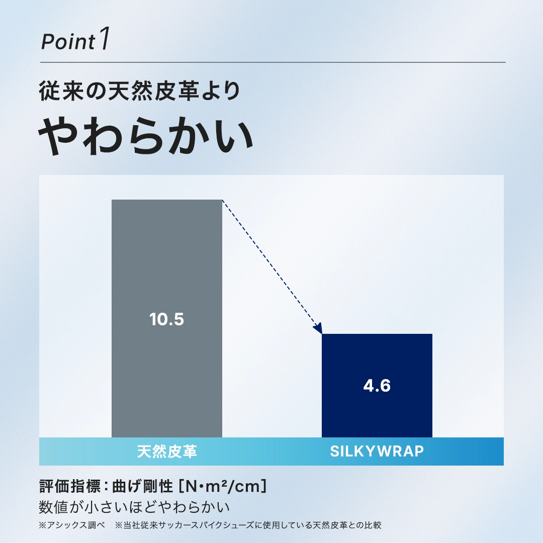 SILKYWRAP 新素材シルキーラップ Point1