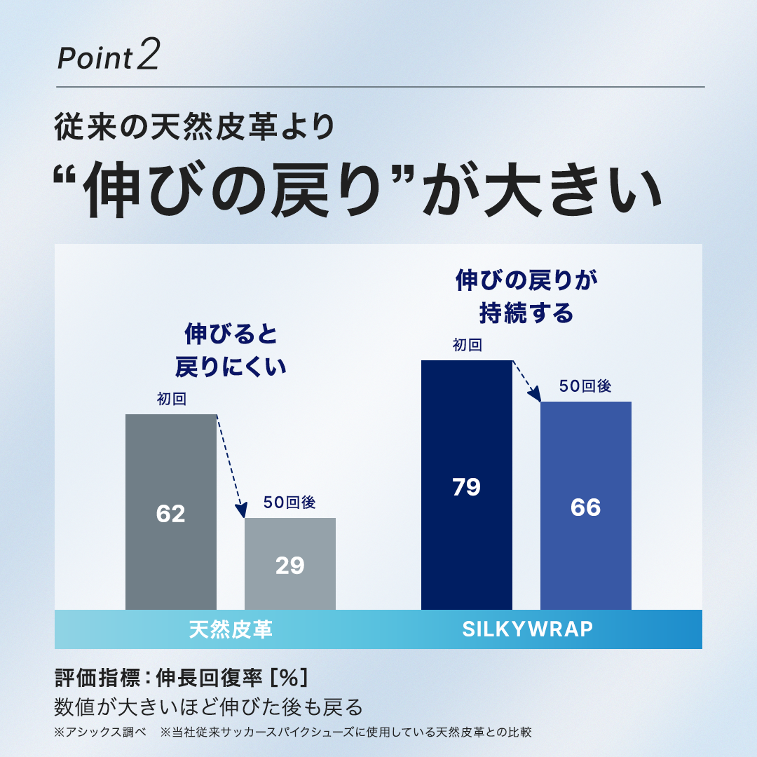 SILKYWRAP 新素材シルキーラップ Point1