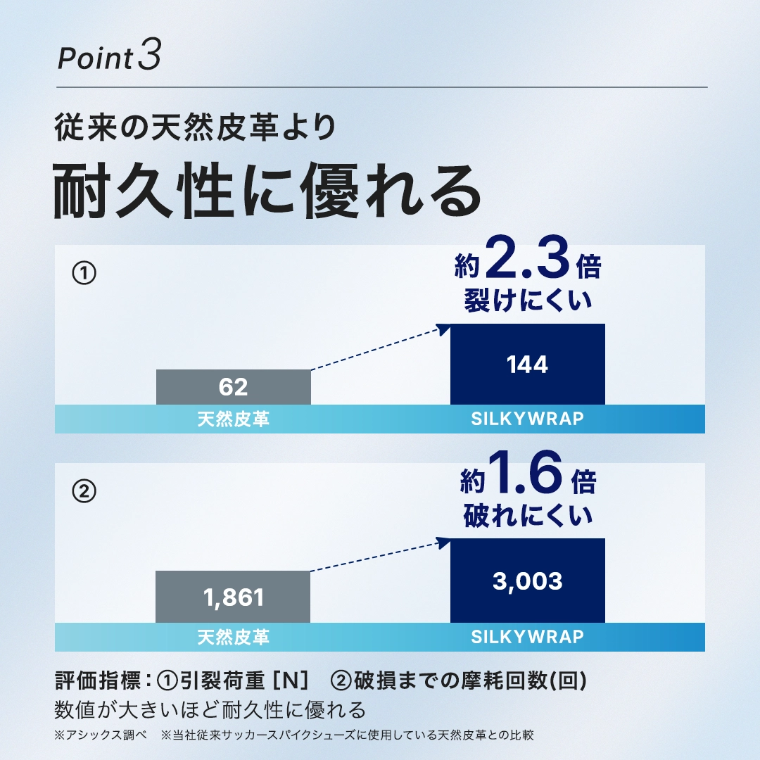 SILKYWRAP 新素材シルキーラップ Point1