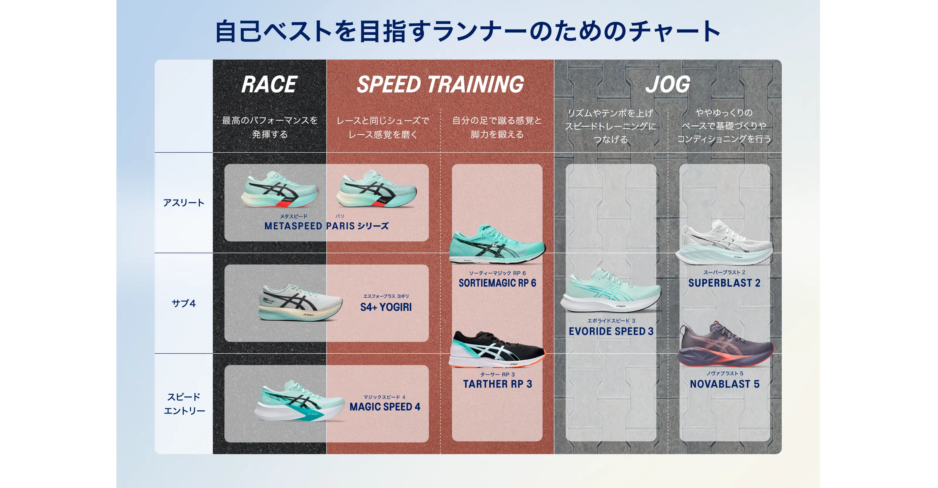 自己ベストを目指すランナーのためのチャート