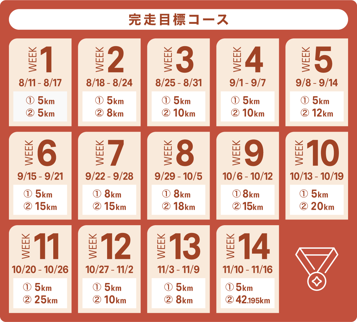 完走目標コース バーチャルレース距離表