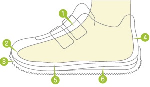 Asics公式 足にいい靴 子供靴 赤ちゃん靴 選び方 足のサイズチェック アシックス