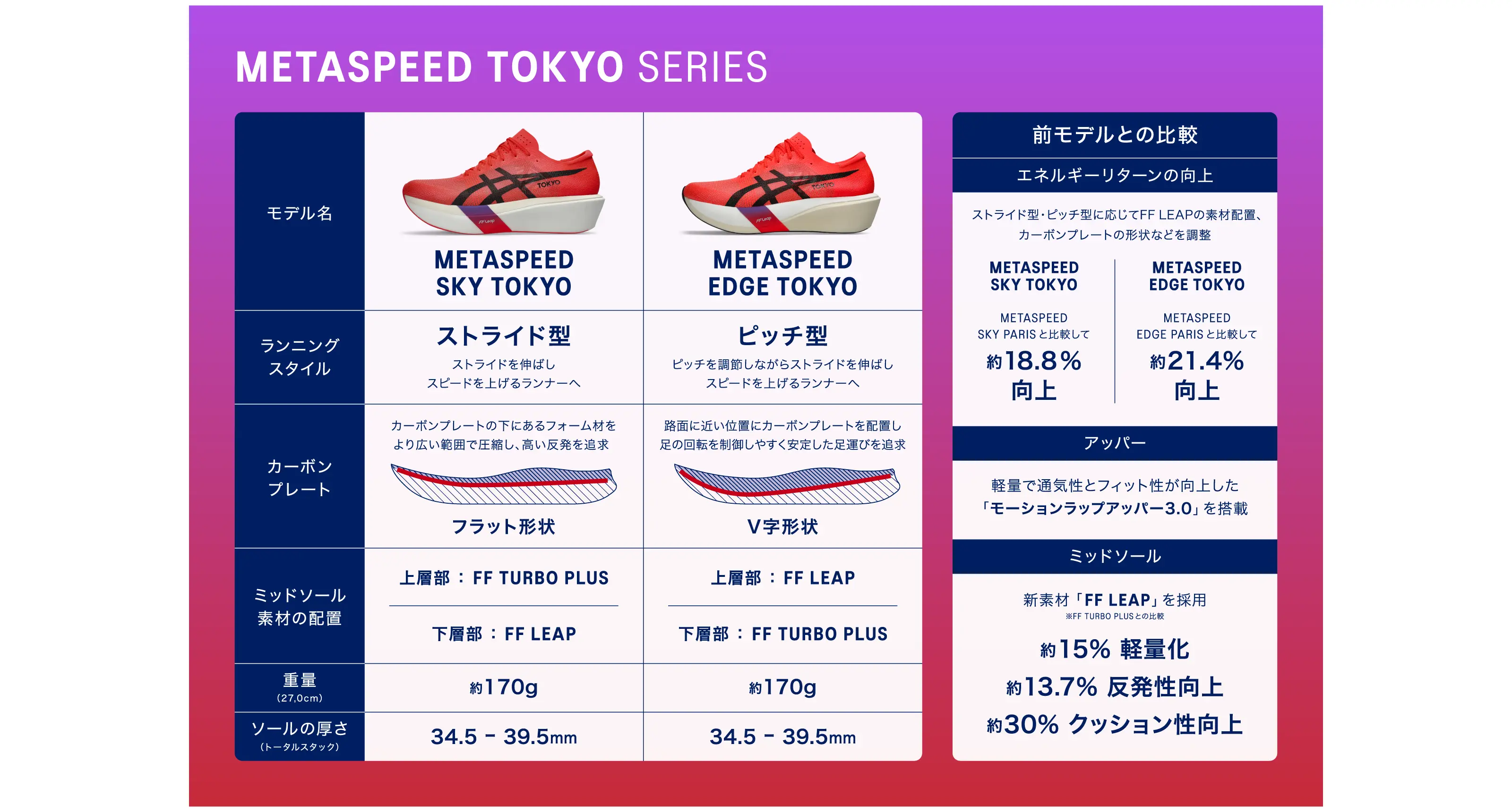 アシックス メタスピードタイツ Mサイズ 大人気 アシックスメタレーサータイツ アシックス メタレーサー