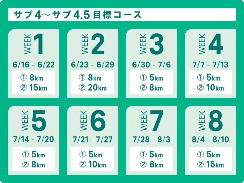 バーチャルレース