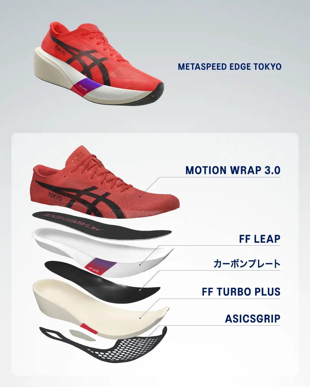 METASPEED EDGE TOKYO
