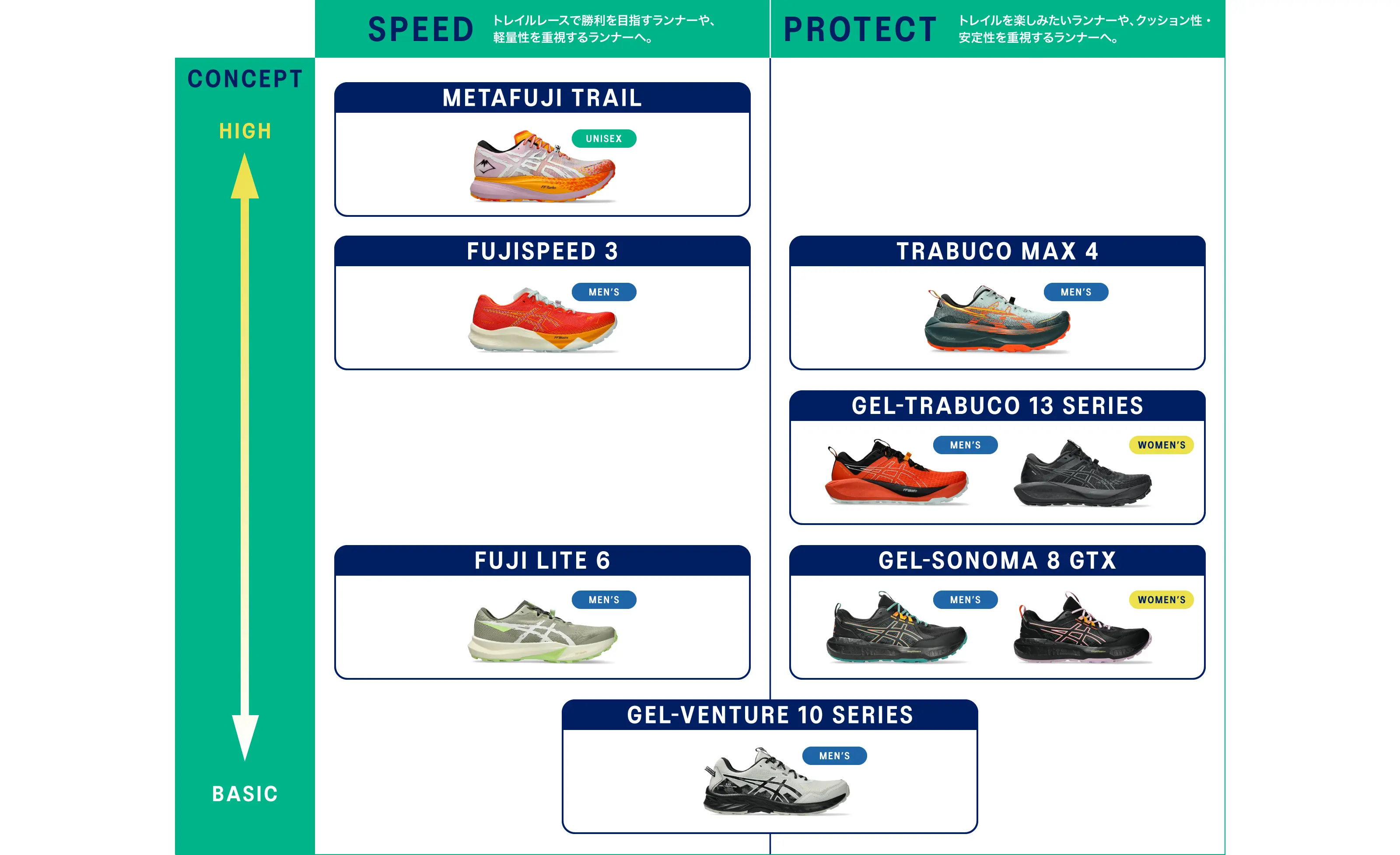 TRAIL シューズチャート