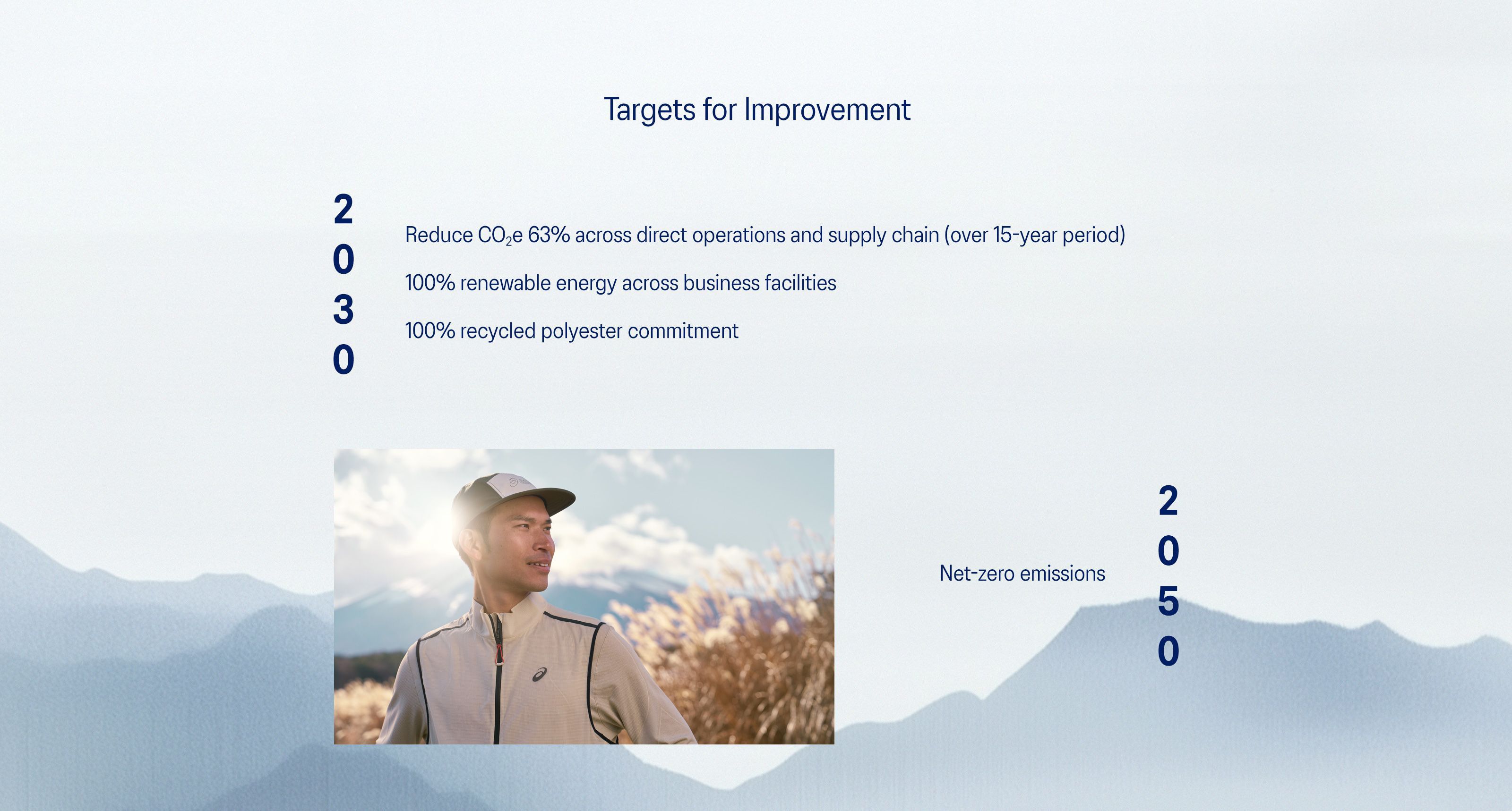 ASICS Sustainability