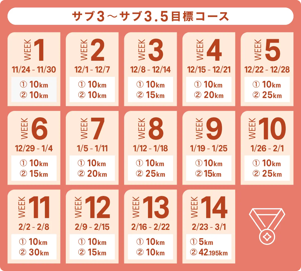 サブ3〜サブ3.5目標コース バーチャルレース距離表