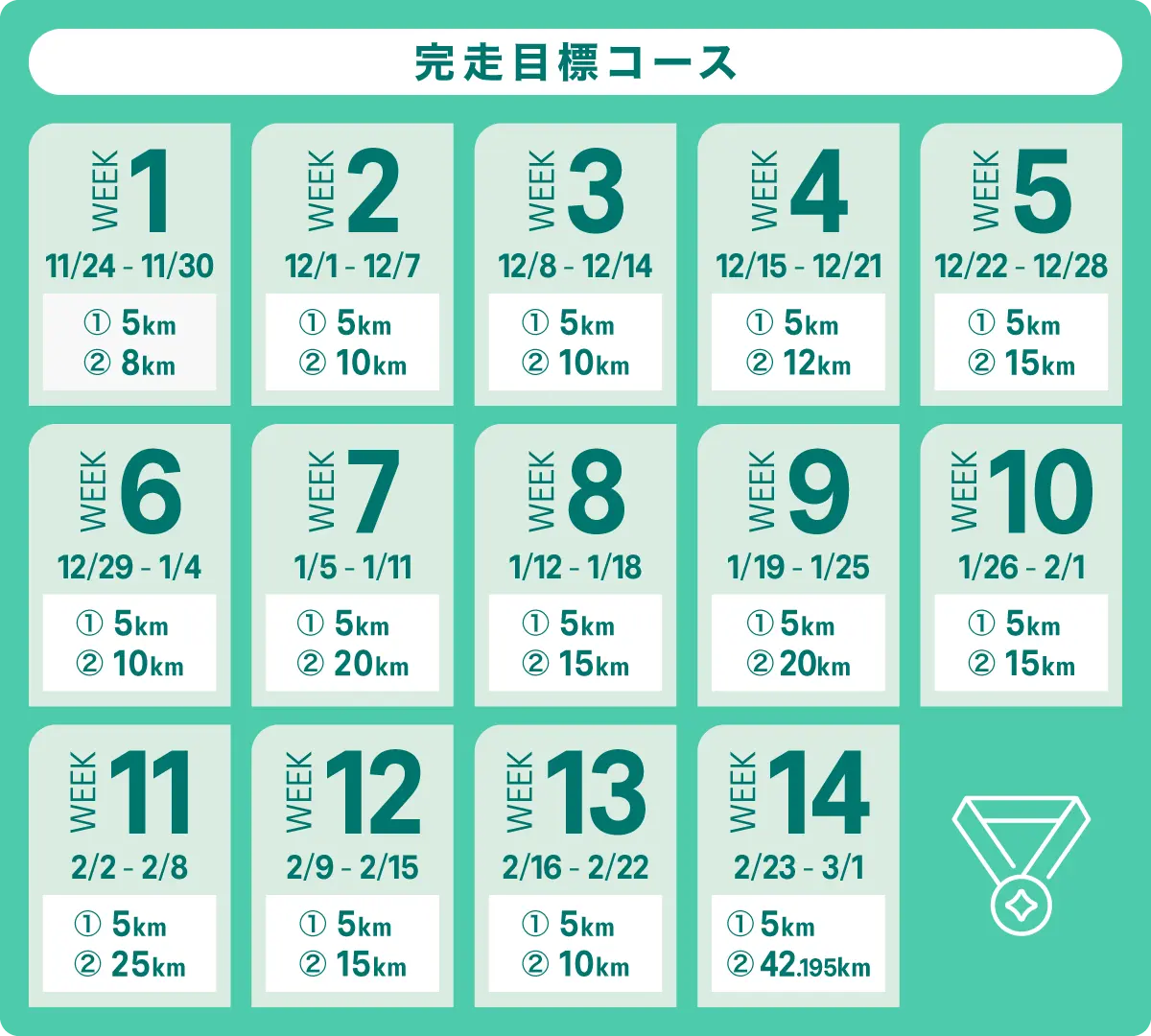 完走目標コース バーチャルレース距離表