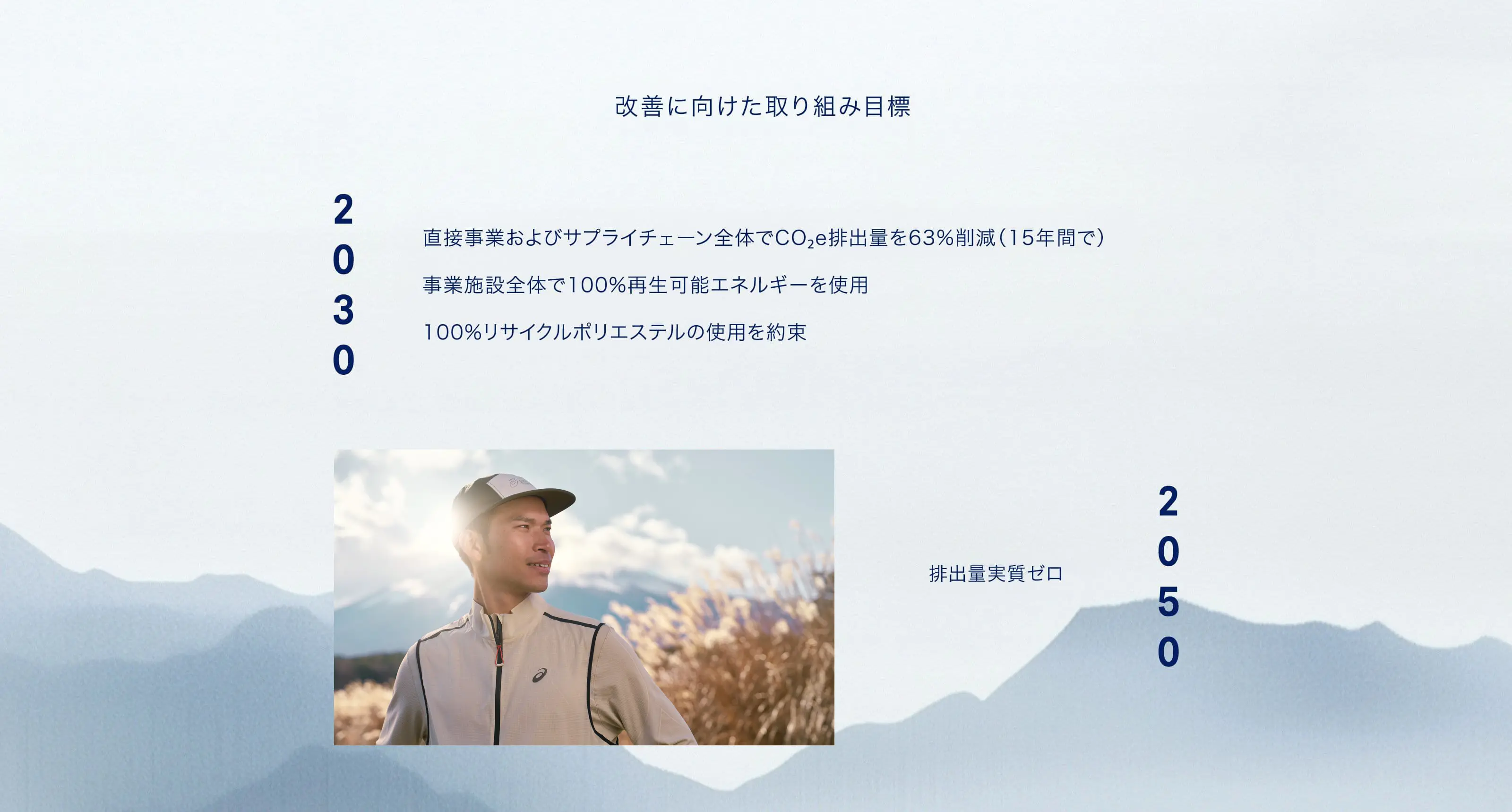 改善に向けた取組目標 直接事業およびサプライチェーン全体でCO₂e排出量を63%削減（15年間で） 事業施設全体で100%再生可能エネルギーを使用 100%リサイクルポリエステルの使用を約束