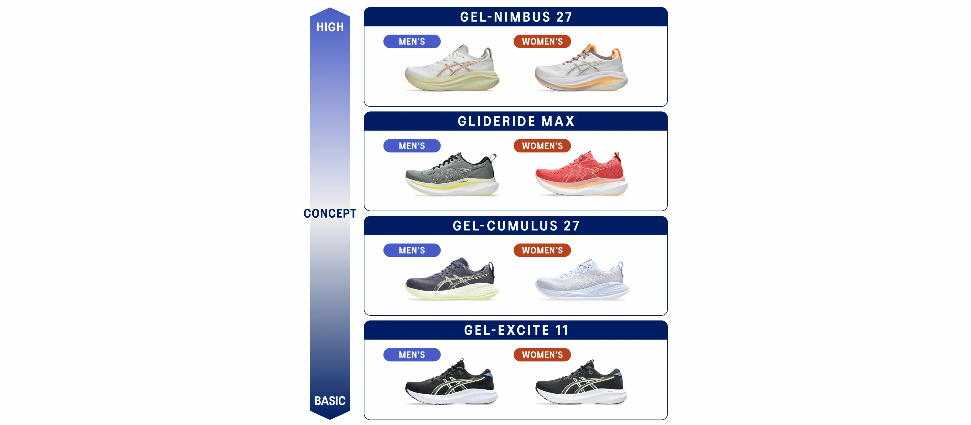 CUSHIONシリーズ シューズチャート