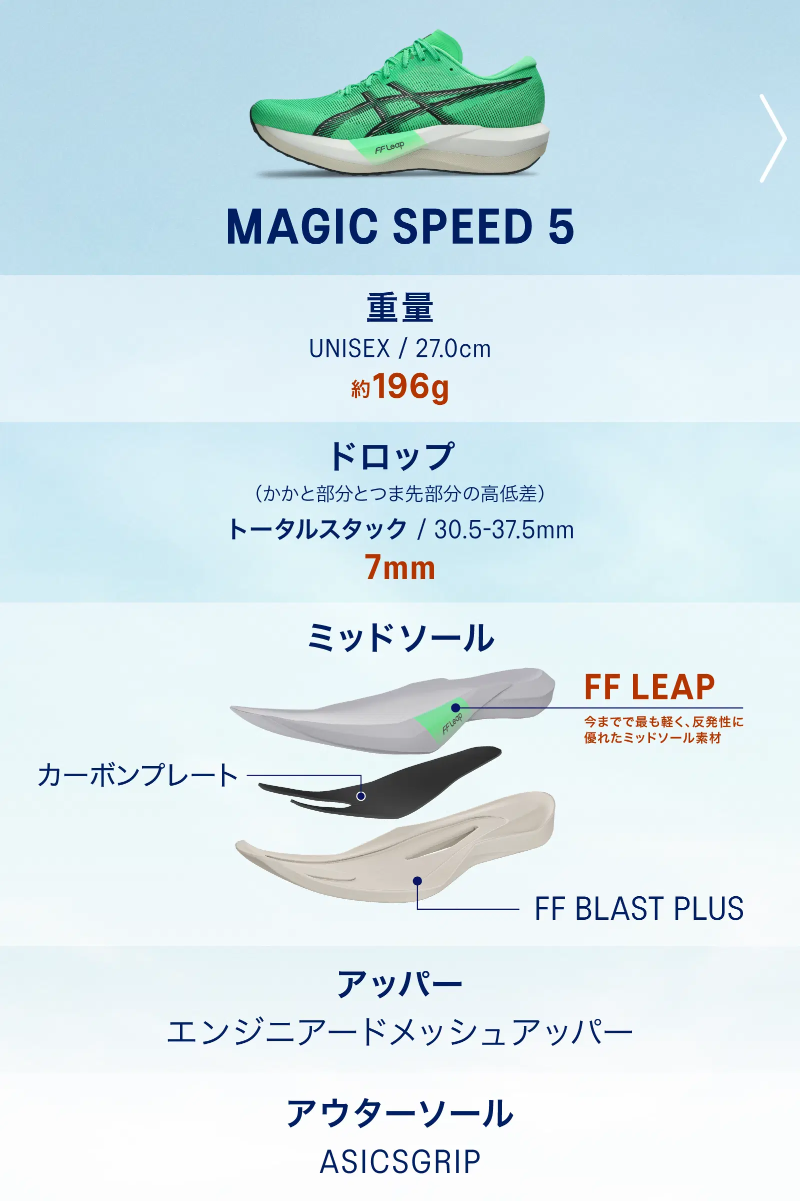 MAGIC SPEED 5 vs. MAGIC SPEED 4 比較表