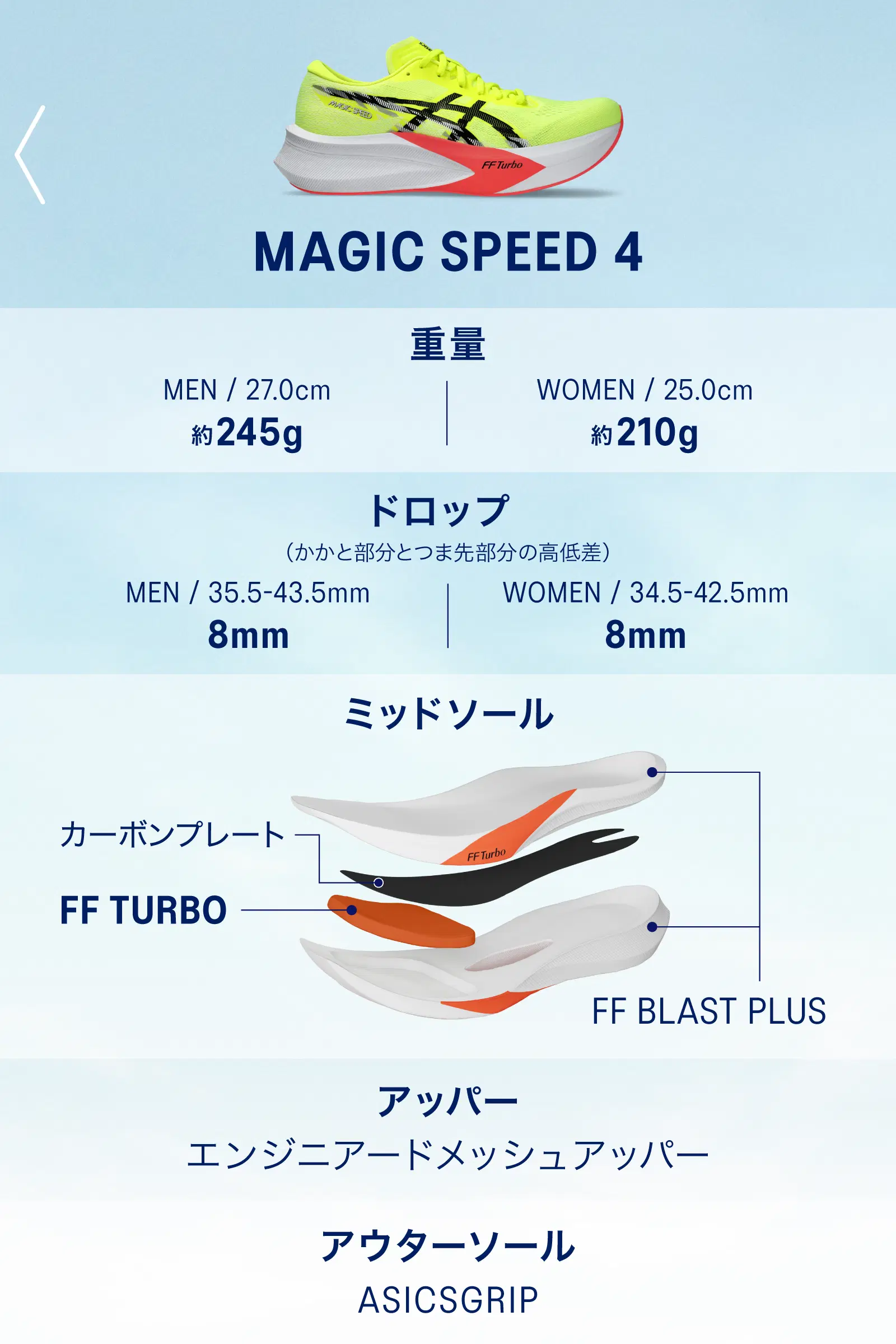 MAGIC SPEED 5 vs. MAGIC SPEED 4 比較表