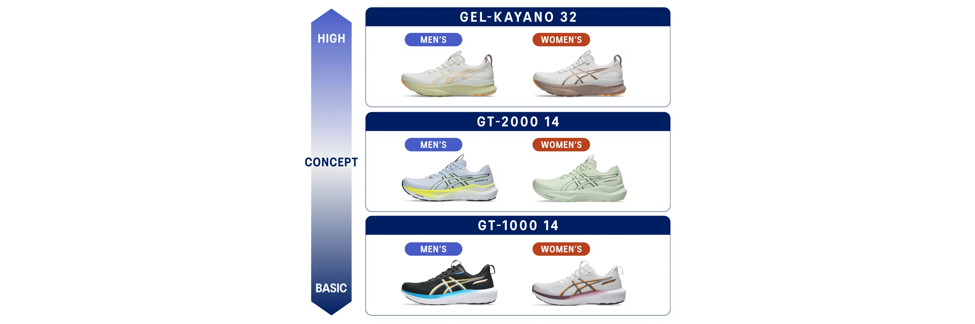 STABILITY シューズチャート