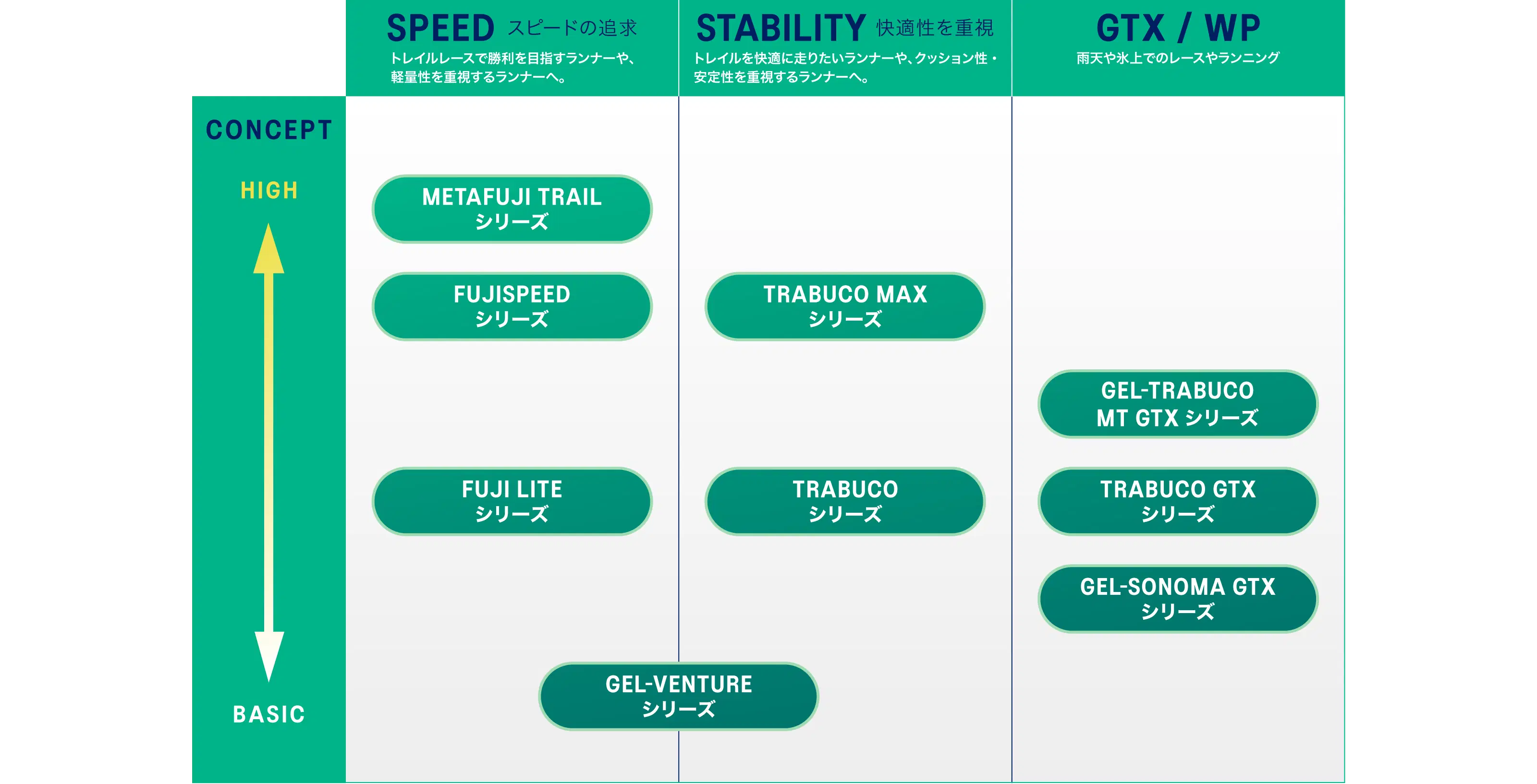 TRAIL シューズチャート