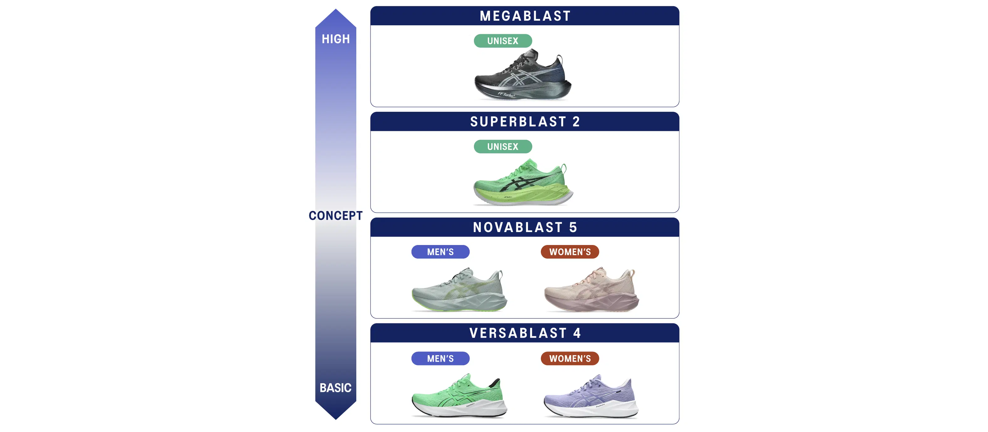 BOUNCE｜アシックス公式