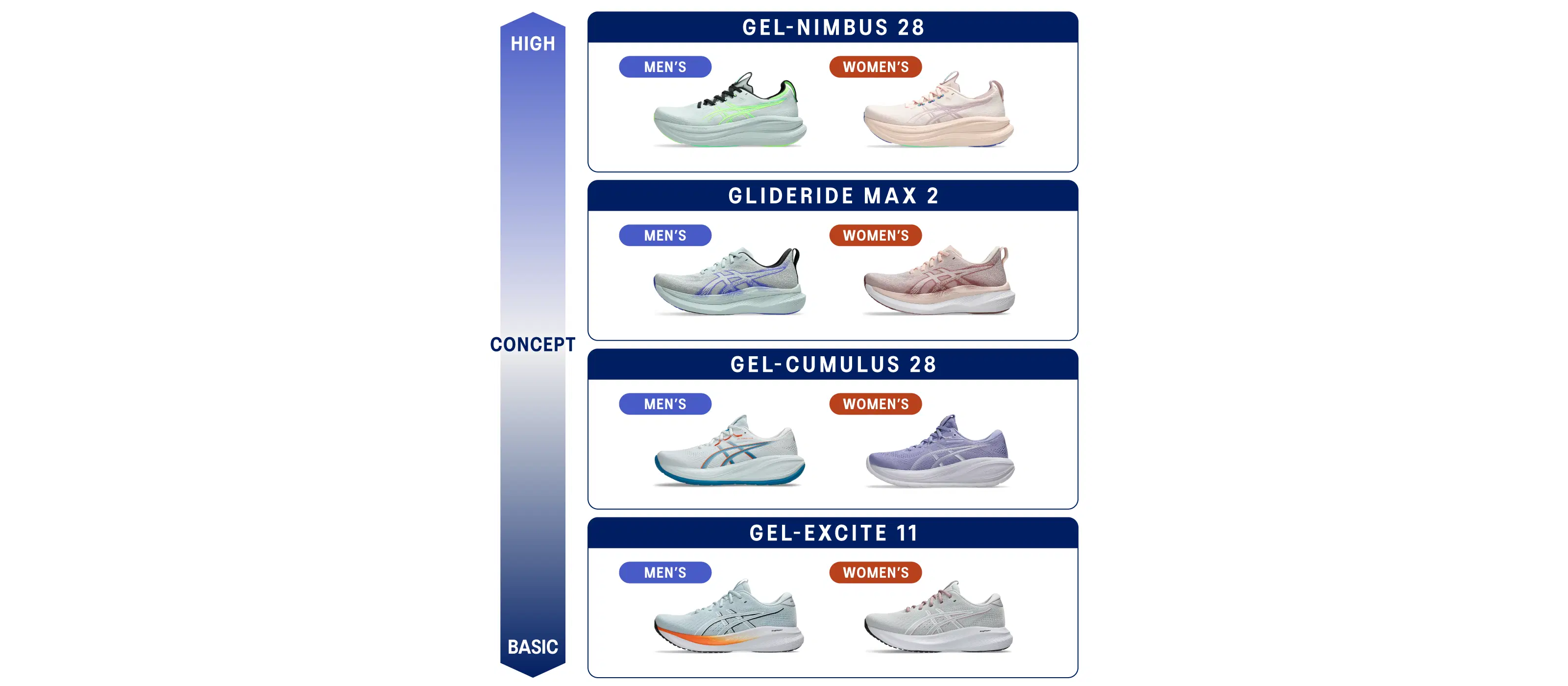 CUSHION｜アシックス公式