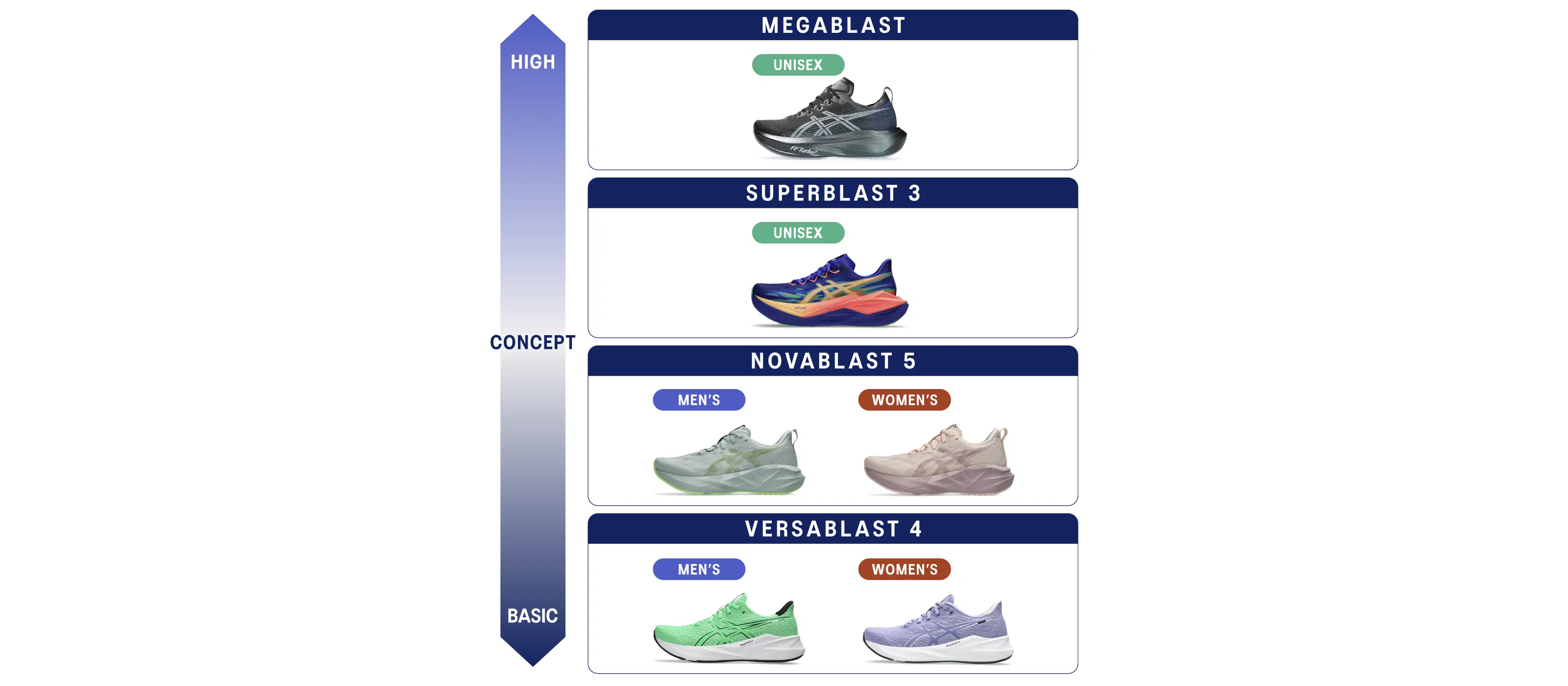 BOUNCEシリーズ シューズチャート
