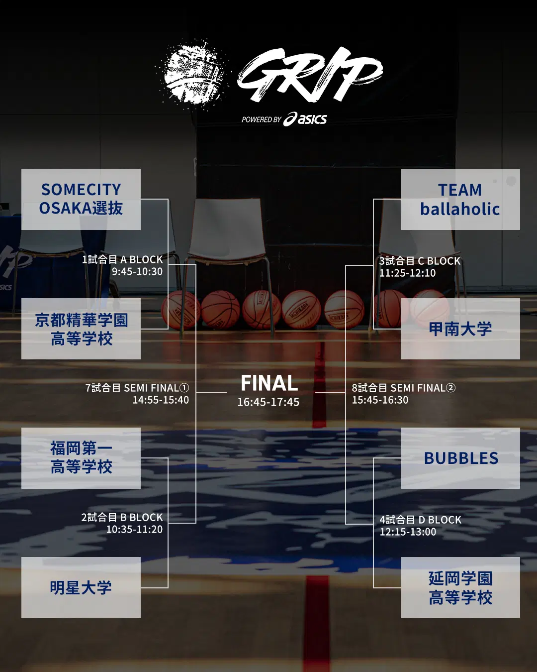 GRIP 2026 トーナメント表