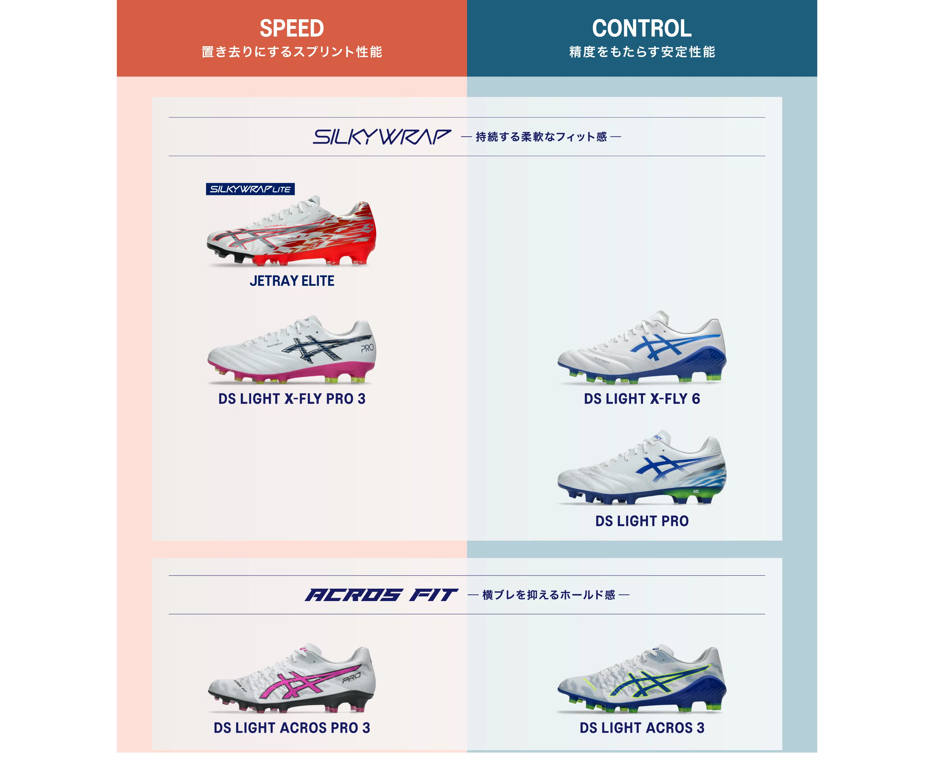 アシックスフットボールギア新品 サッカースパイクフットサル&シューズ&ウエア｜アシックス公式