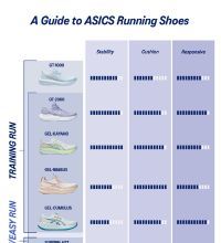 ASICS Running Shoe Guide