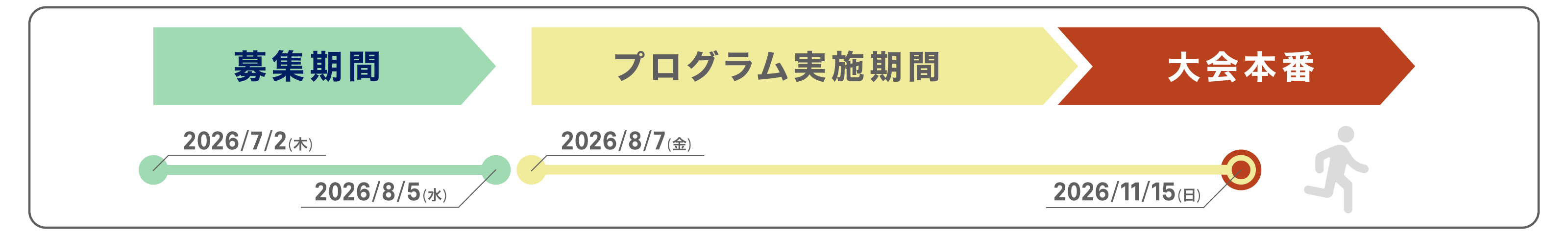 募集〜プログラム開始の流れ