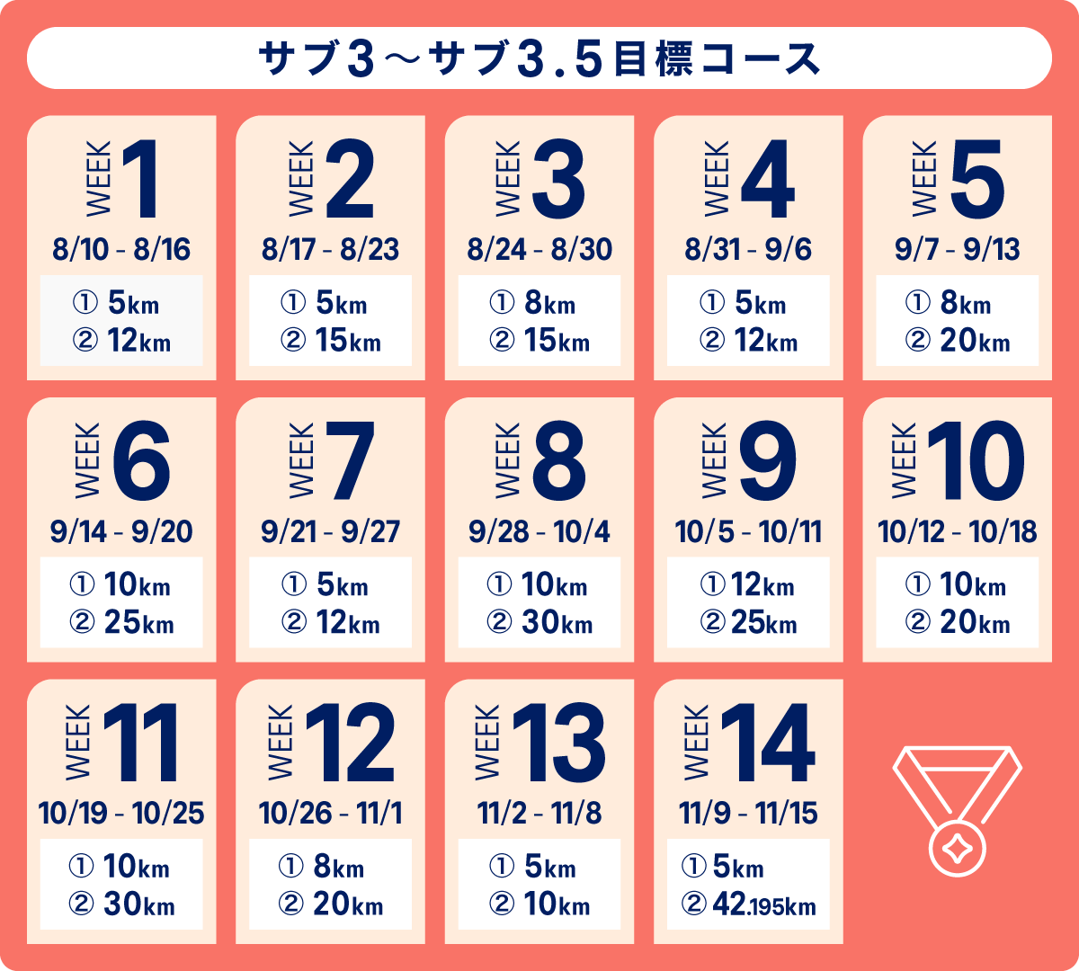 サブ3～サブ3.5目標コース