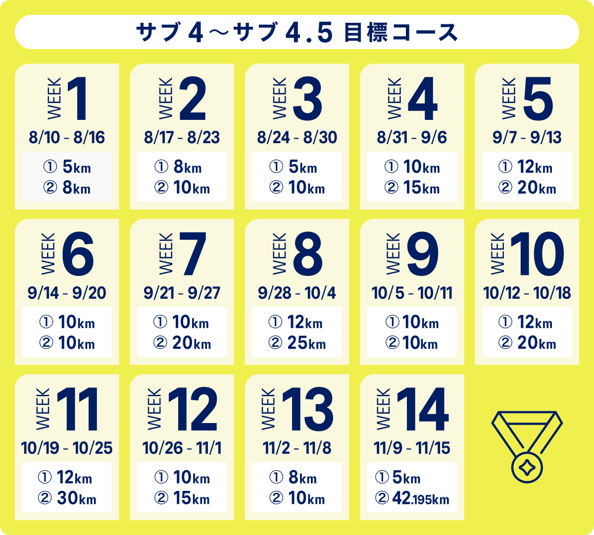 サブ4～サブ4.5目標コース
