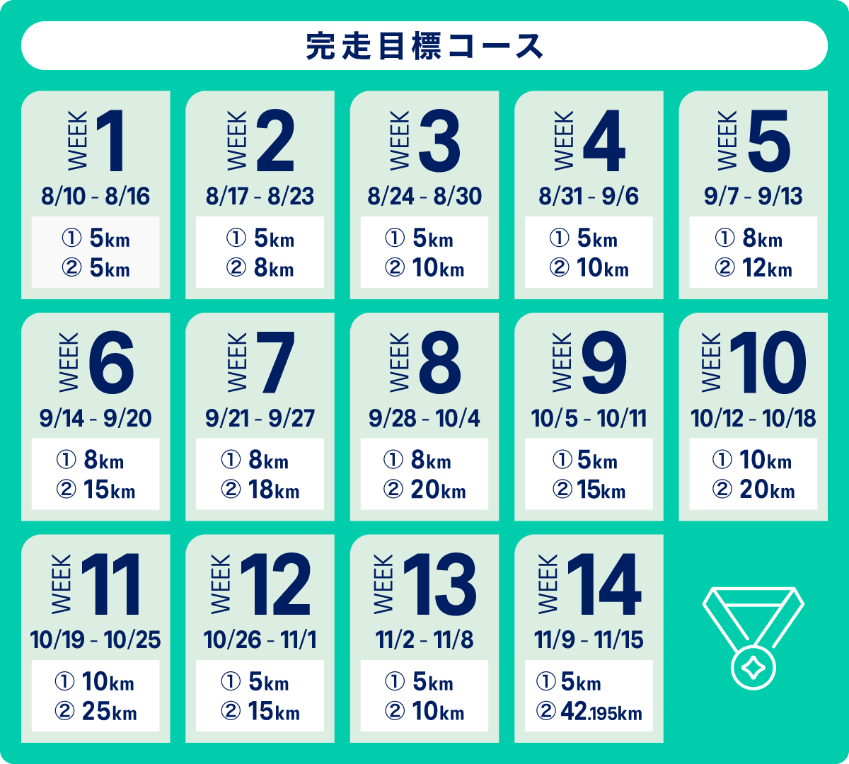 完走目標コース
