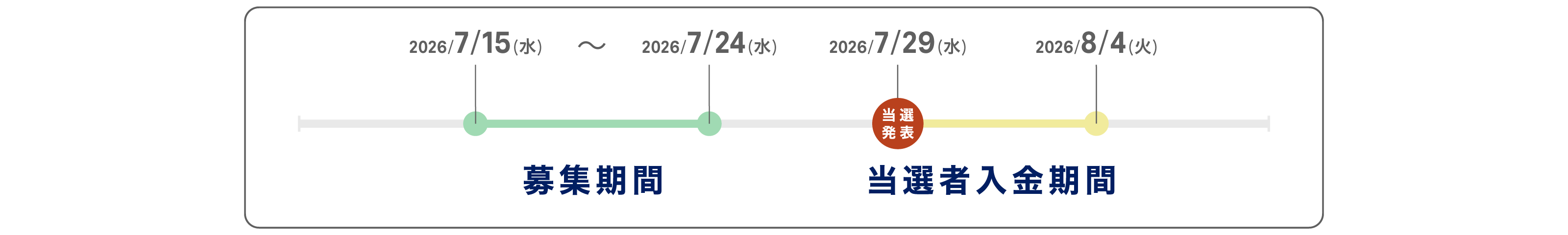 募集〜プログラム開始の流れ