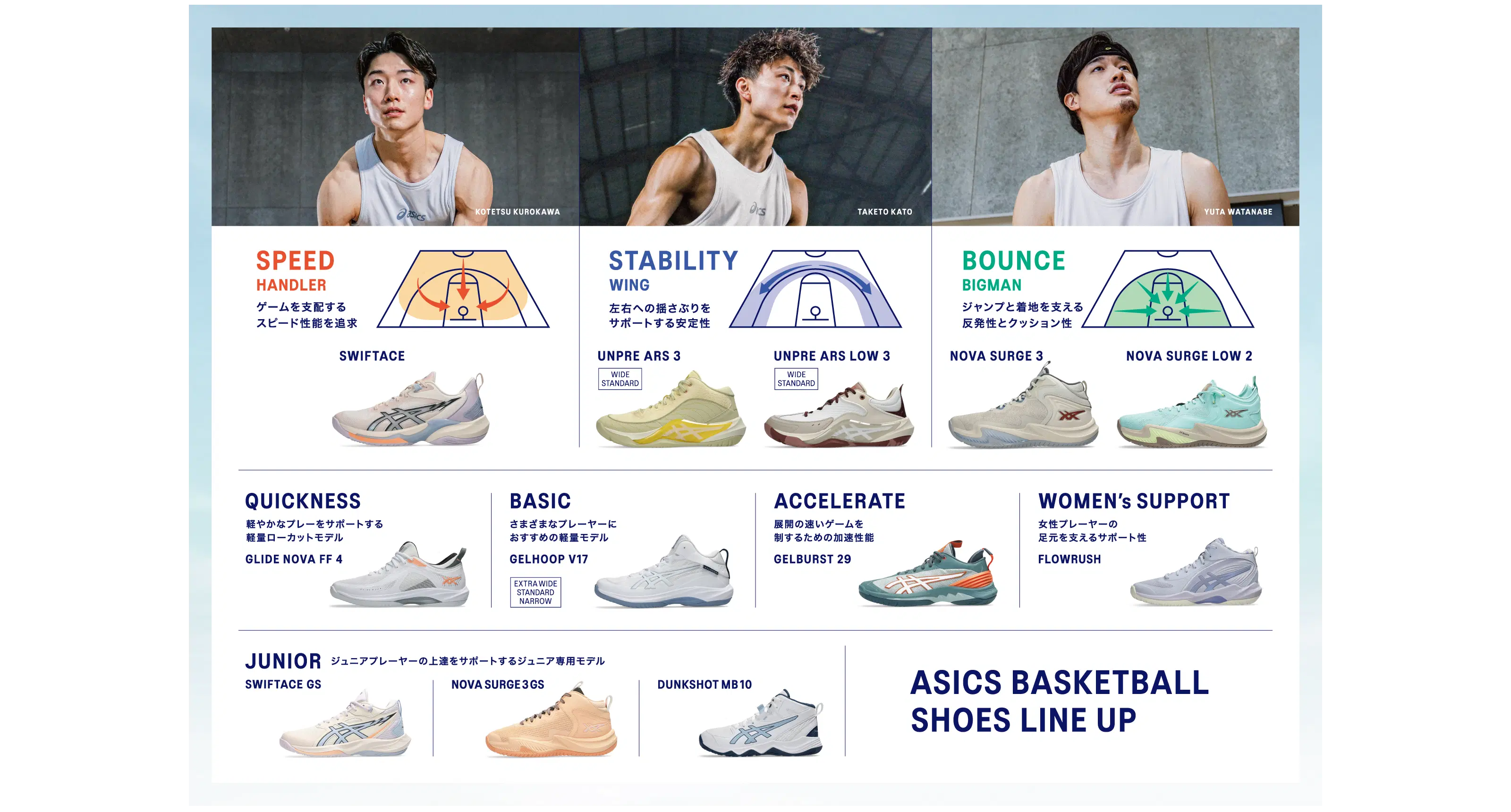 BASKETBALL SHOES CHART
