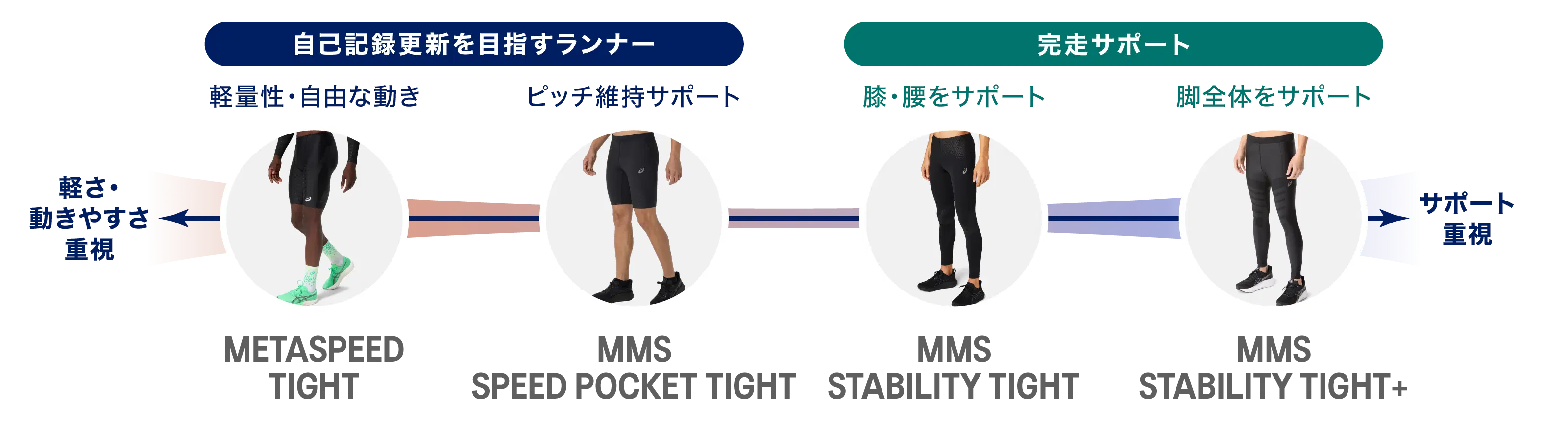 タイツ比較表