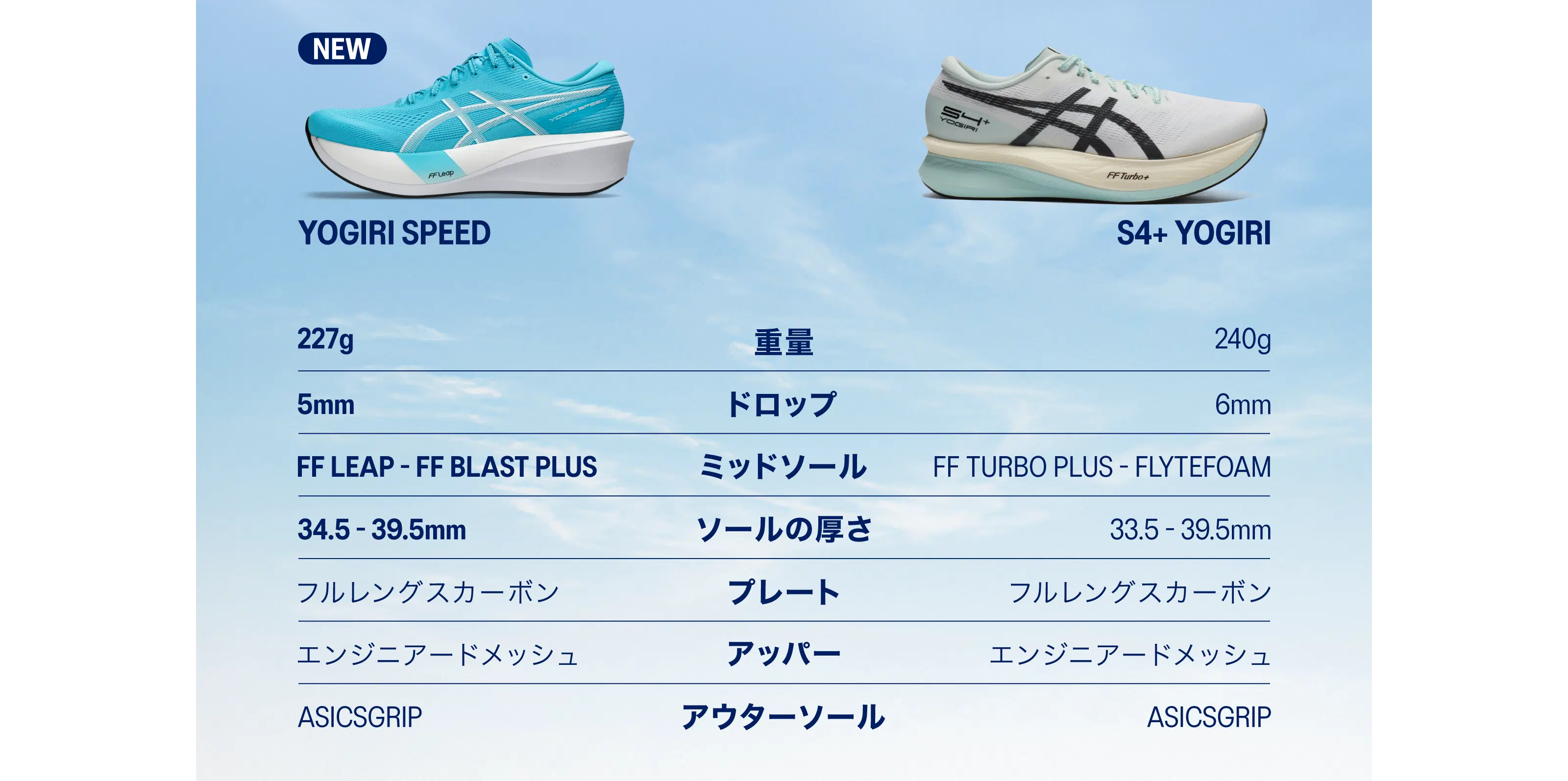 YOGIRI SPEED vs. S4+ YOGIRI 比較表