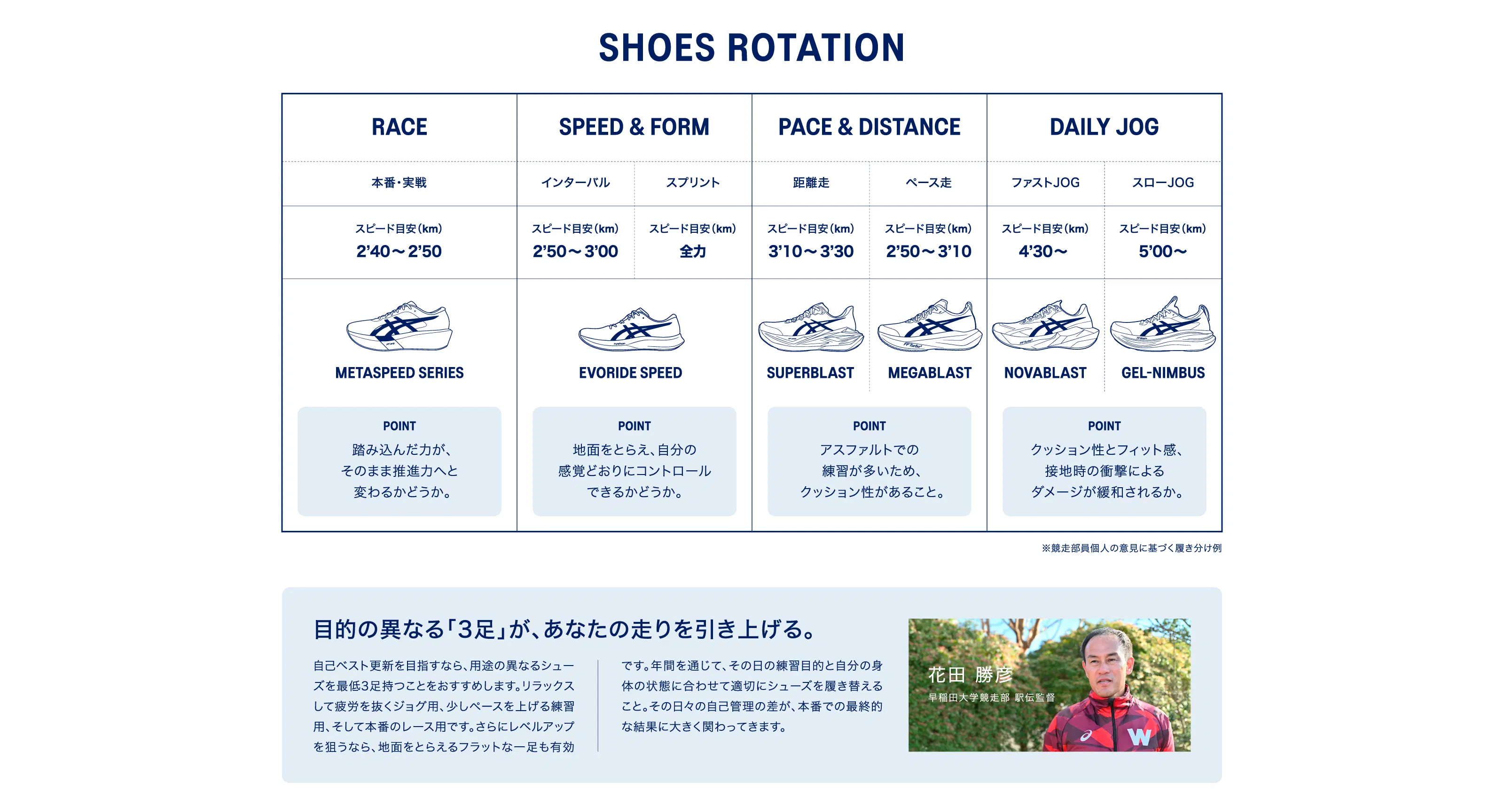 SHOES ROTATION