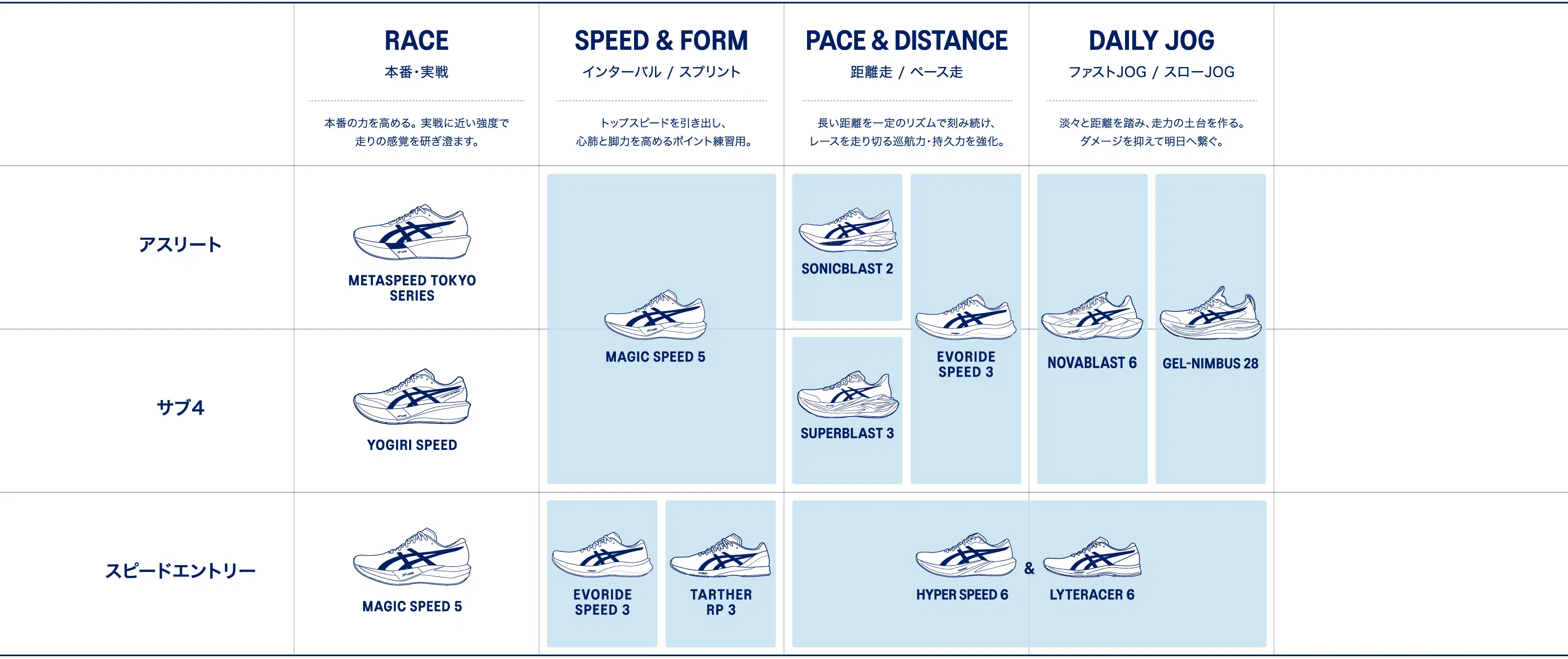 SHOES ROTATION MATRIX