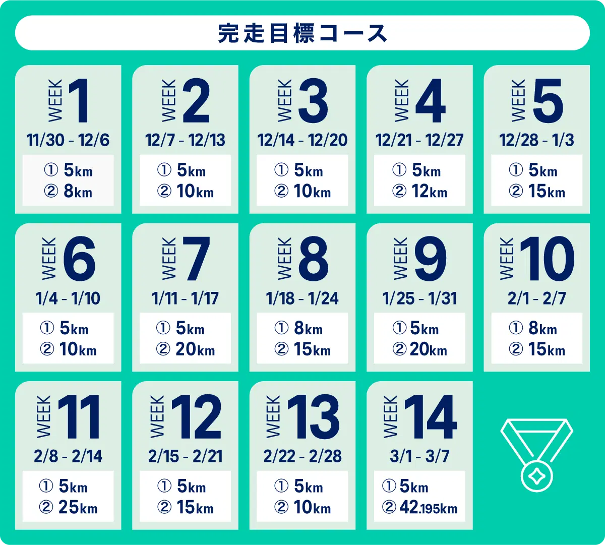 完走目標コース バーチャルレーススケジュール表