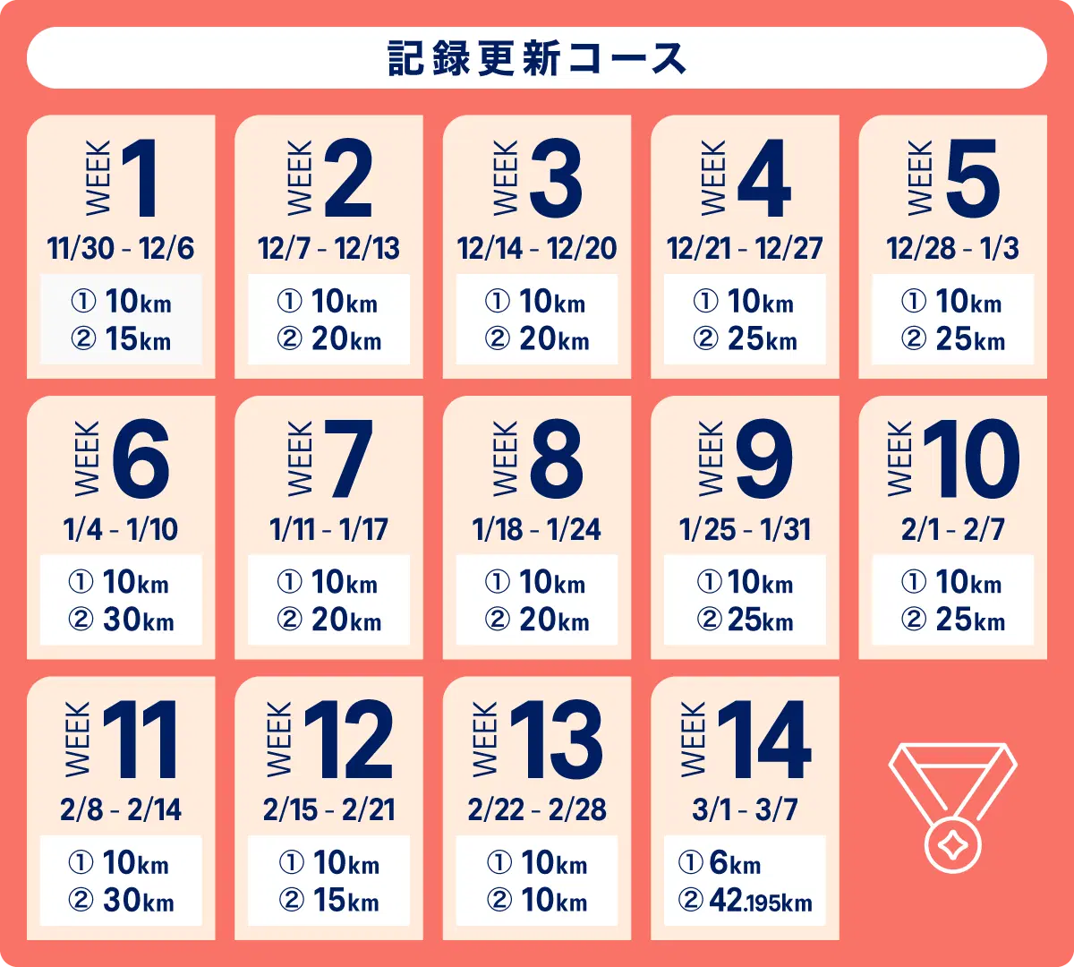 記録更新コース バーチャルレーススケジュール表