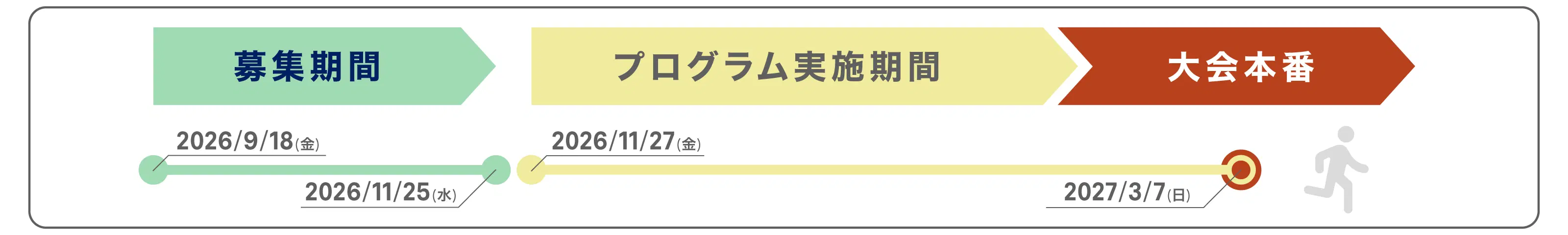 募集〜プログラム開始の流れ