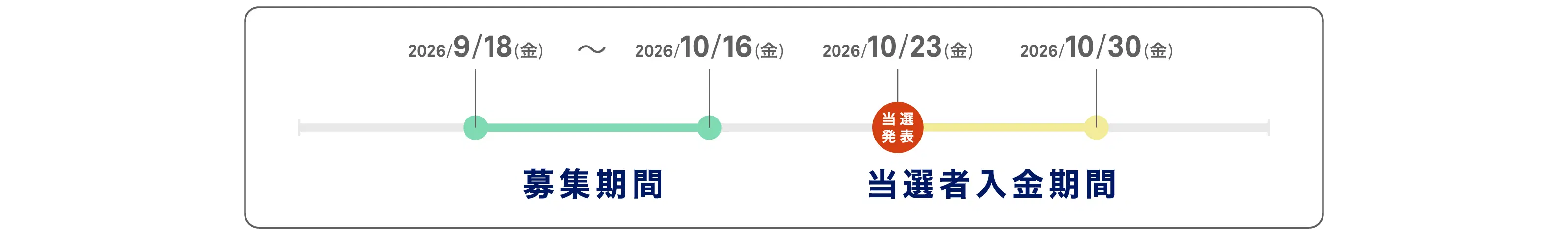 募集〜プログラム開始の流れ