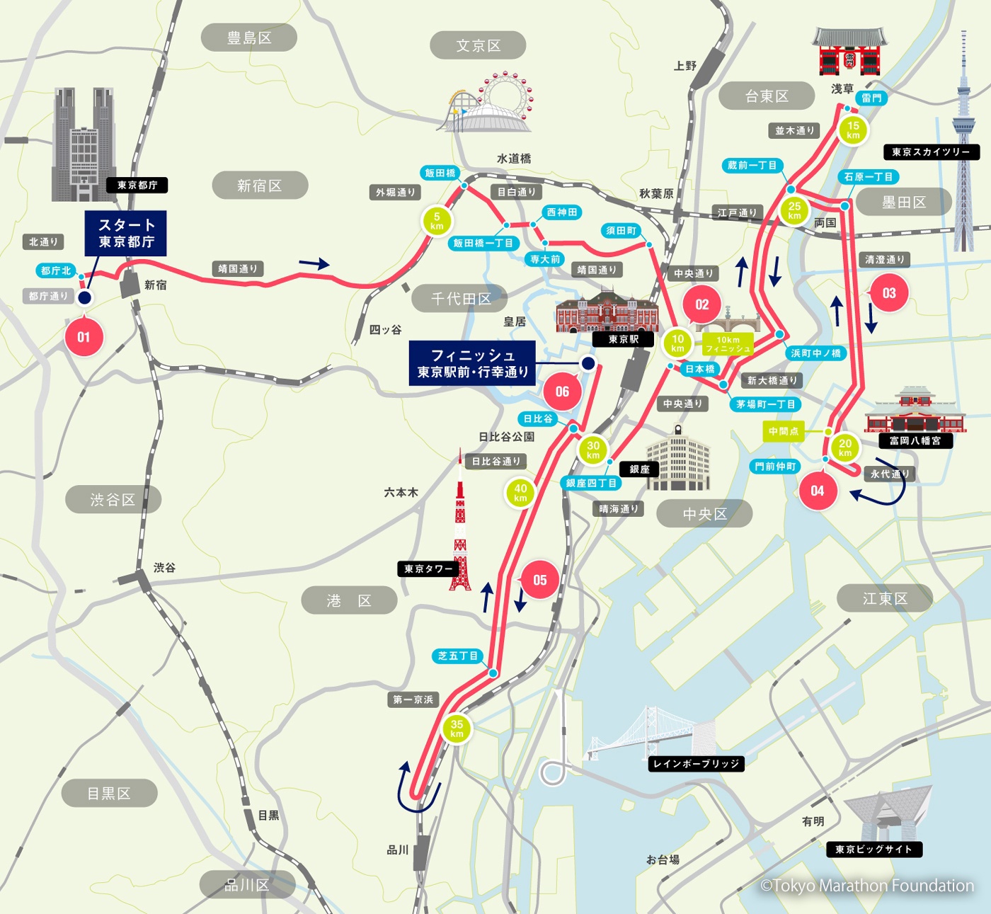 東京マラソンガイドマップ